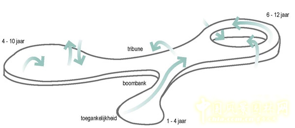 荷蘭比利假日公園