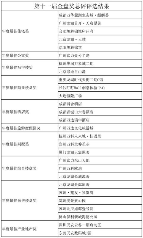 第11屆金盤獎全國總評結果出爐 山水比德斬獲八項大獎