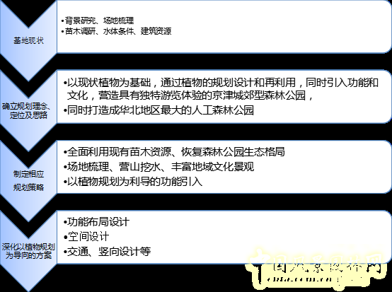 2016園冶杯專業獎參賽項目：天津武清津北森林公園