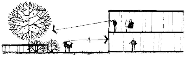 建筑元素在景觀方案構(gòu)思中的設(shè)計與應(yīng)用-建筑群體與空間限制