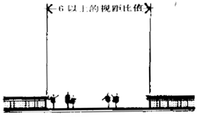 建筑元素在景觀方案構(gòu)思中的設(shè)計與應(yīng)用-建筑群體與空間限制