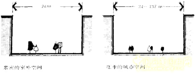 建筑元素在景觀方案構思中的設計與應用-建筑群體與空間限制