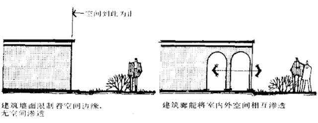 建筑元素在景觀方案構思中的設計與應用-建筑群體與空間限制