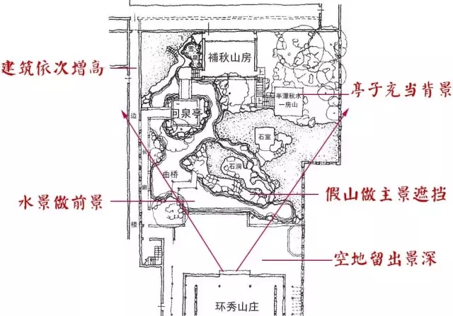 環秀山莊——精妙之園