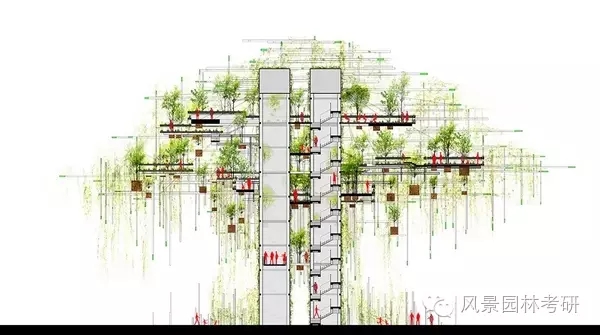 景觀設計中地形高差處理不會？看過來！