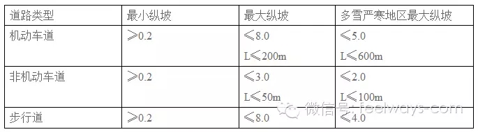 景觀設(shè)計中最常用尺度設(shè)計大全！