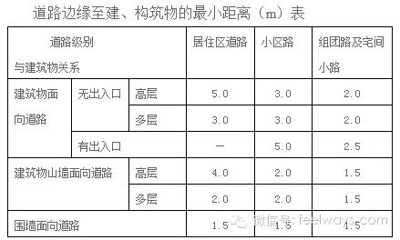 景觀設(shè)計中最常用尺度設(shè)計大全！