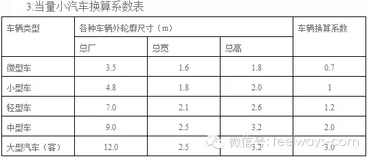 景觀設(shè)計(jì)中最常用尺度設(shè)計(jì)大全!