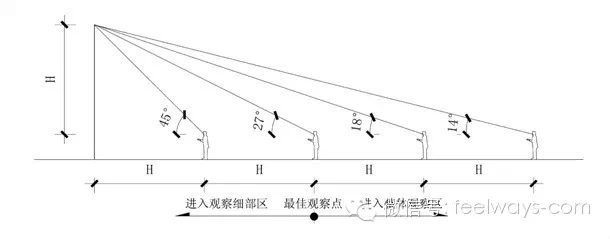 景觀設(shè)計(jì)中最常用尺度設(shè)計(jì)大全!