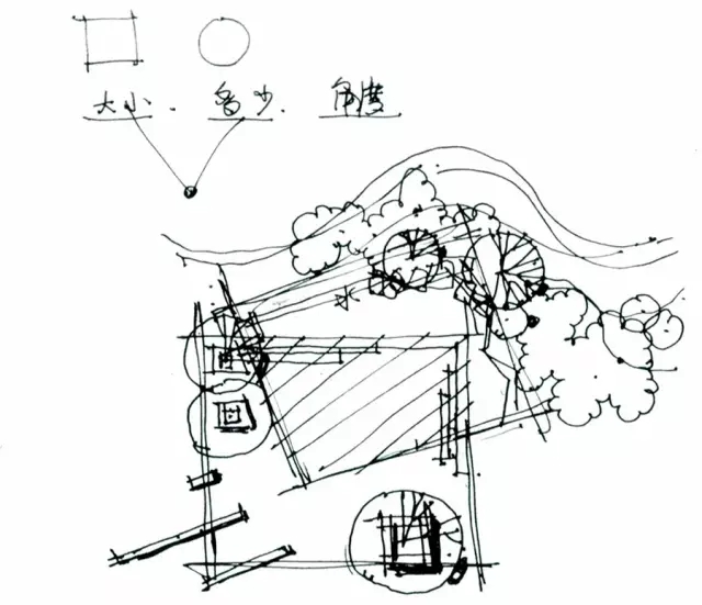 景觀快速設(shè)計(jì)知識(shí)大全!
