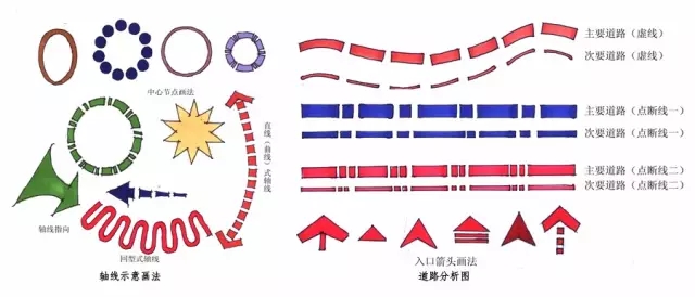 景觀快速設(shè)計(jì)知識(shí)大全!