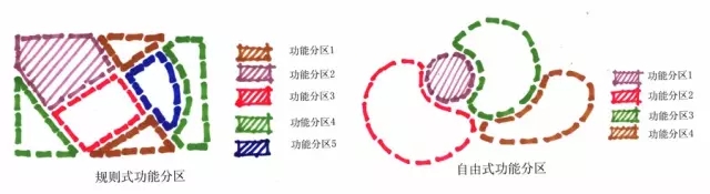 景觀快速設(shè)計(jì)知識(shí)大全!