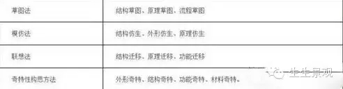 園林景觀設(shè)計方案構(gòu)思四法
