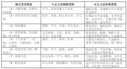 景觀設(shè)計(jì)師的邏輯“三法則”
