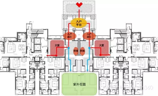 【必看】萬科景觀設計的 [八大邏輯]下