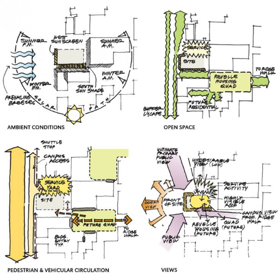 如何自己準備一套申請留學的景觀作品集？（上）