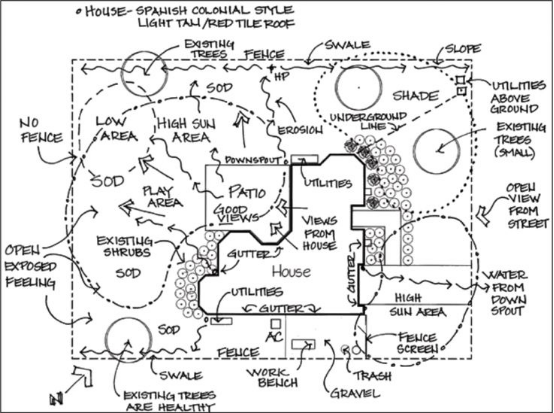 如何自己準備一套申請留學的景觀作品集？（上）