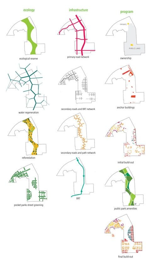 如何自己準備一套申請留學的景觀作品集？（中）