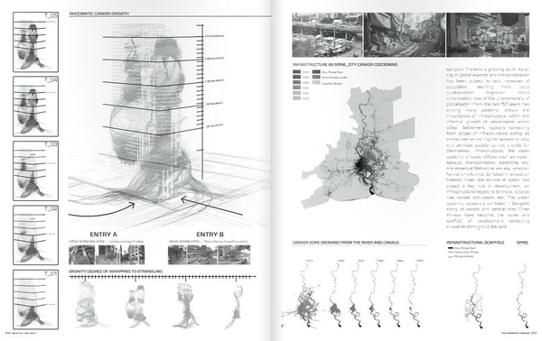 如何自己準備一套申請留學的景觀作品集？（下）