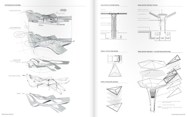 如何自己準備一套申請留學的景觀作品集?(下)