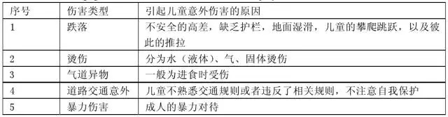 兒童公園景觀設(shè)計(jì)要點(diǎn)