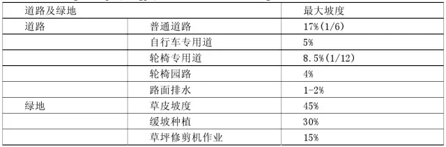 兒童公園景觀設(shè)計(jì)要點(diǎn)
