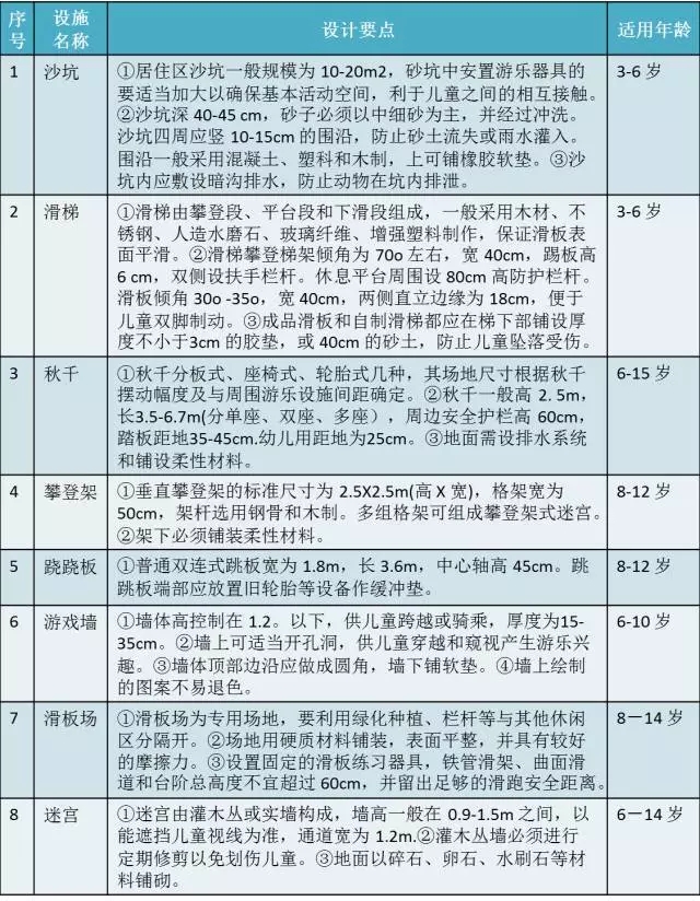 兒童公園景觀設(shè)計(jì)要點(diǎn)