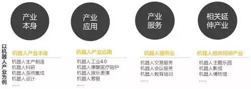 特色小鎮(zhèn)的本質(zhì)解讀及開發(fā)模式