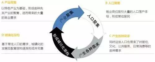 特色小鎮(zhèn)的本質(zhì)解讀及開發(fā)模式