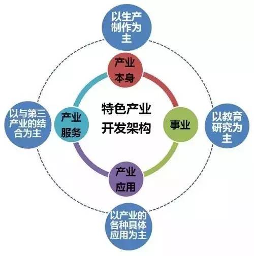 特色小鎮的本質解讀及開發模式