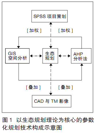 山水環境場地分析與選址的參數化方法研究