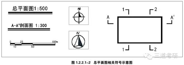 景觀快速設(shè)計(jì)中的制圖規(guī)范講解