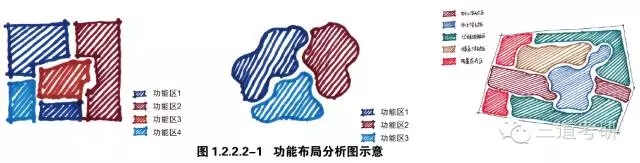 景觀快速設計中的制圖規范講解