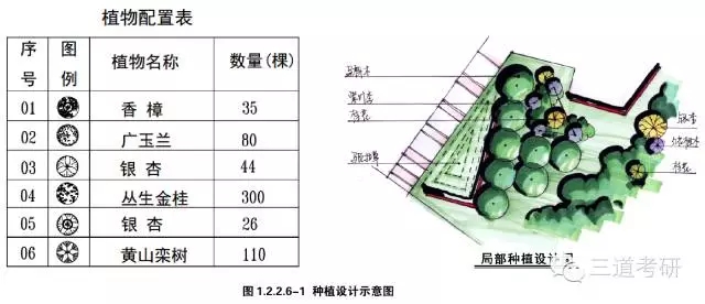 景觀快速設計中的制圖規范講解