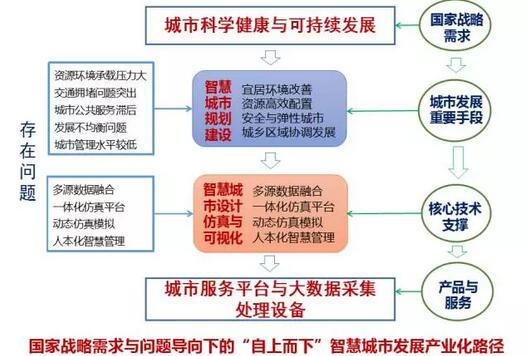 甄峰:大數(shù)據(jù)的規(guī)劃應用探索