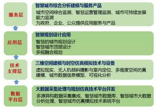 甄峰:大數(shù)據(jù)的規(guī)劃應用探索