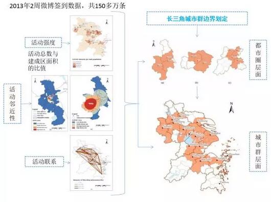 甄峰：大數據的規劃應用探索