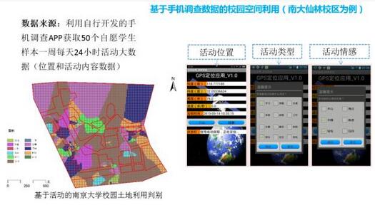 甄峰：大數據的規劃應用探索