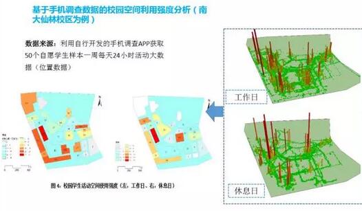 甄峰：大數據的規劃應用探索