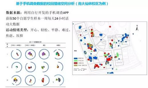 甄峰：大數(shù)據(jù)的規(guī)劃應(yīng)用探索