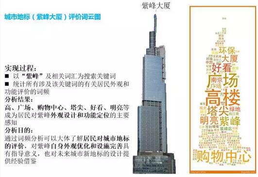 甄峰：大數(shù)據(jù)的規(guī)劃應(yīng)用探索