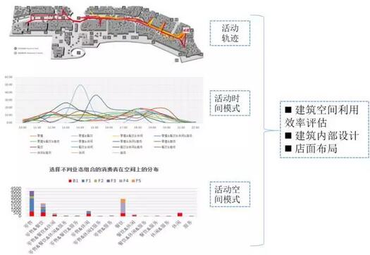 甄峰：大數(shù)據(jù)的規(guī)劃應(yīng)用探索