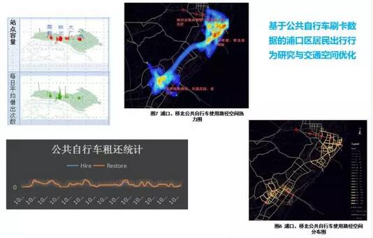 甄峰:大數據的規劃應用探索