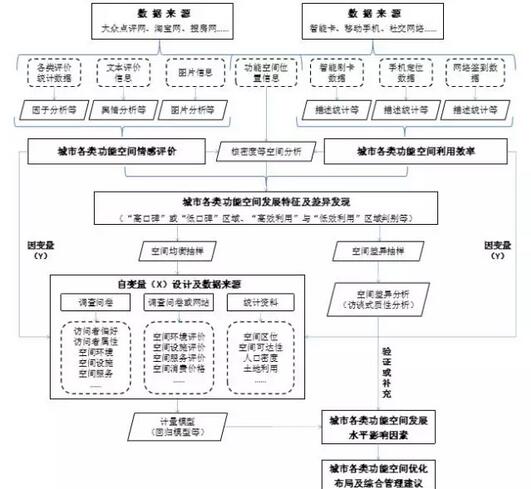 甄峰:大數據的規劃應用探索