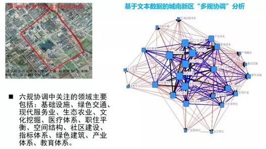 甄峰：大數據的規劃應用探索