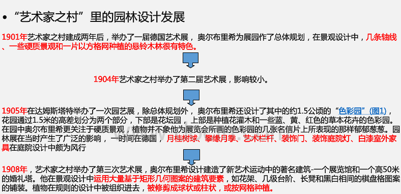 新藝術(shù)運動中的園林設(shè)計