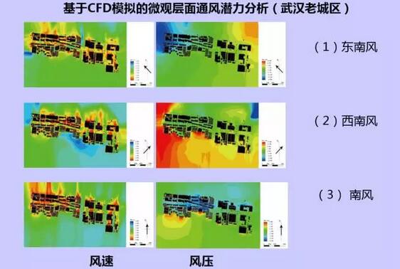 詹慶明:GIS、RS和氣象大數據的城市風道規劃研究