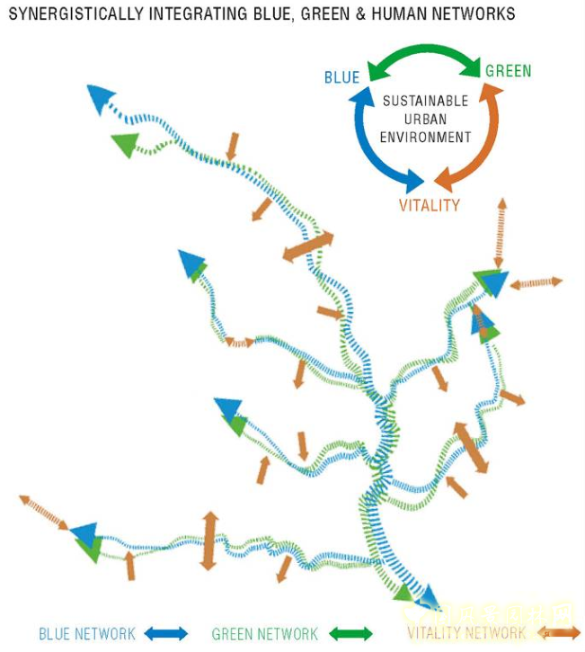 【園冶講壇】王才強:城市中的藍與綠