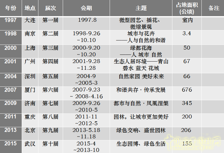 【園冶講壇】李敏：會展園林與美麗中國建設
