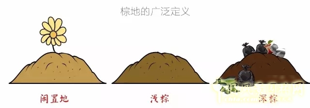 景觀學術:5分鐘讓你了解棕地